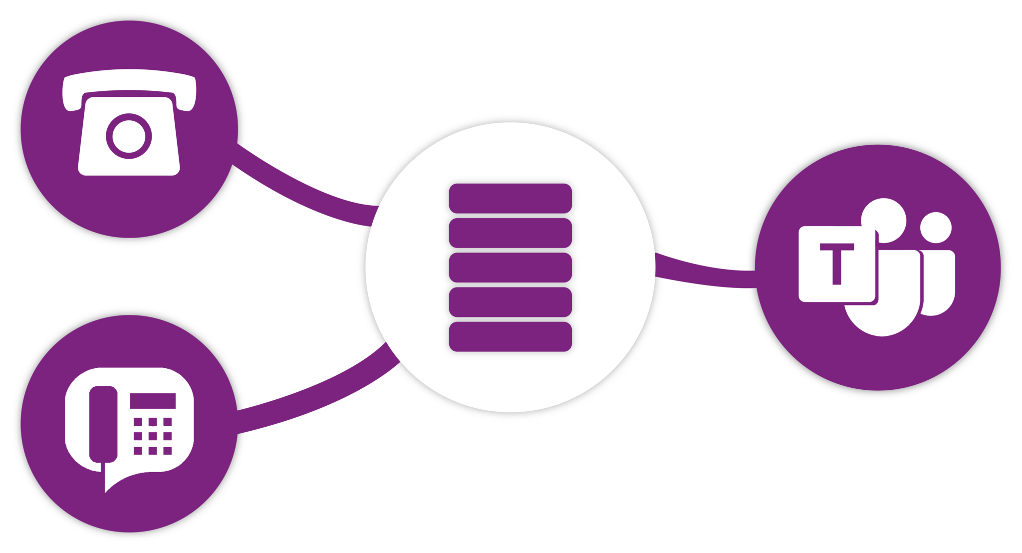 bellen-met-microsoft-teams-cs-telecom-it